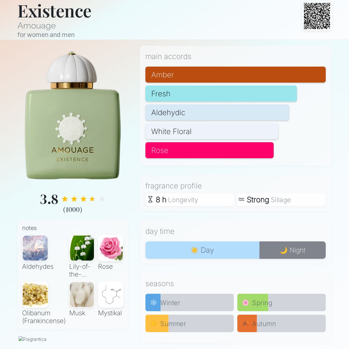 کارت شناسایی عطر ادکلن آمواج اگزیستنس ادوپرفیوم مردانه-زنانه Amouage Existence Unisex EDP
