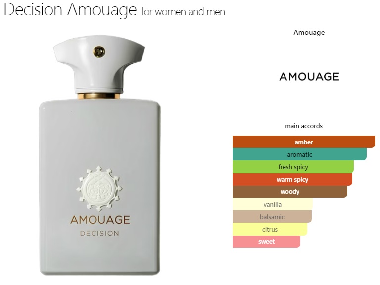 آکوردهای به کار رفته در عطر ادکلن آمواج دسیژن ادوپرفیوم مردانه-زنانه Amouage Decision Unisex EDP