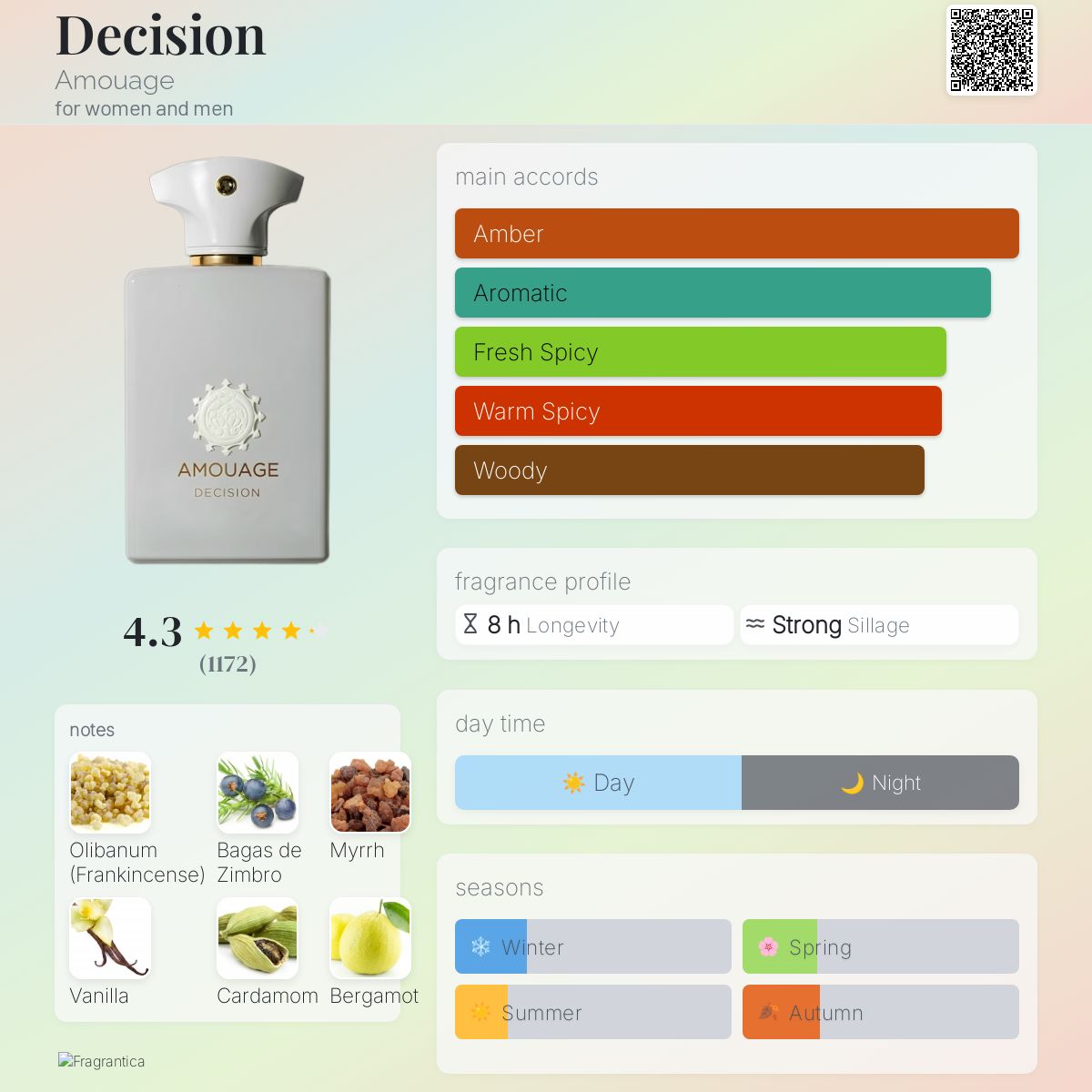 کارت شناسایی عطر ادکلن آمواج دسیژن ادوپرفیوم مردانه-زنانه Amouage Decision Unisex EDP