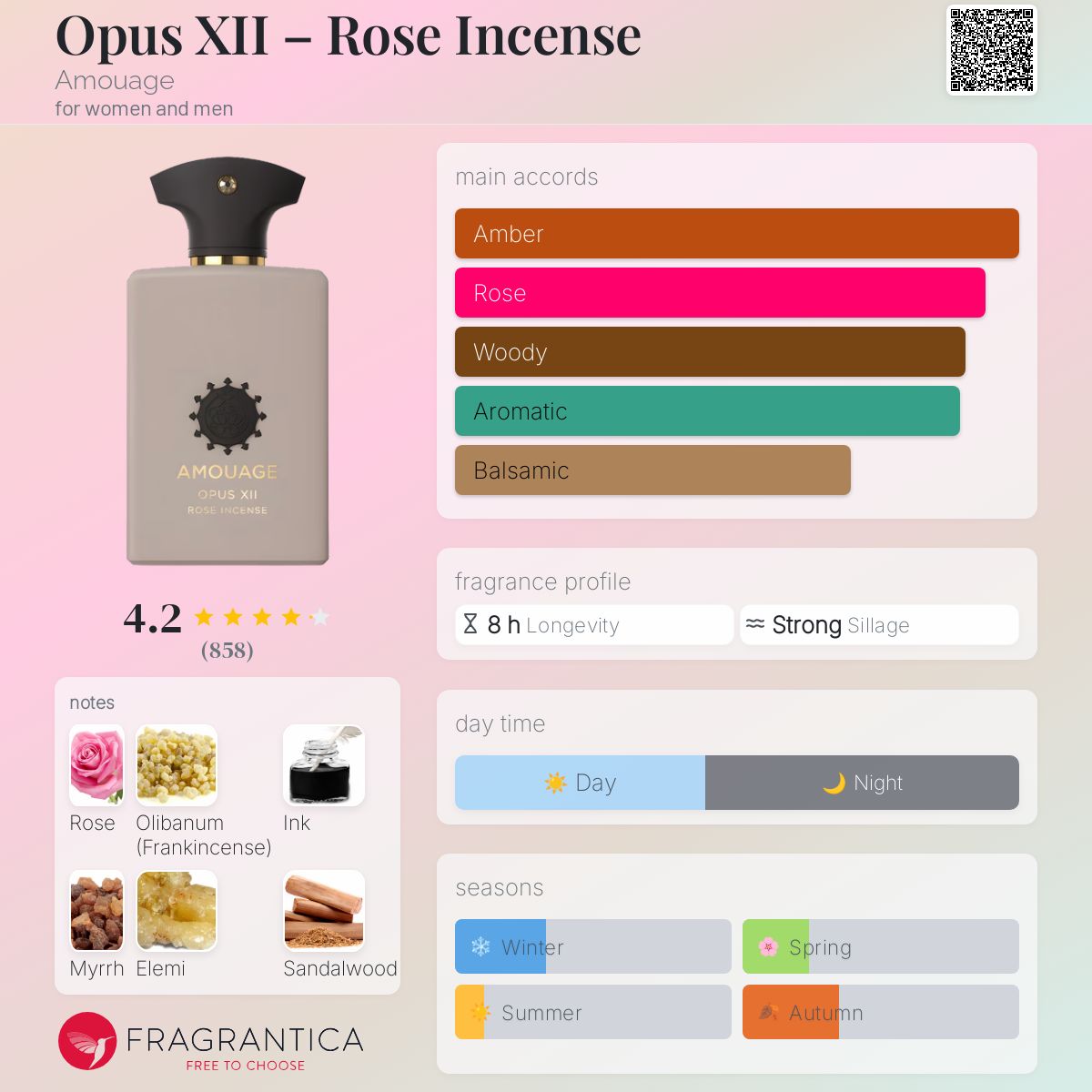 کارت شناسایی عطر ادکلن آمواج اوپوس 12 دوازده رز اینسنس ادوپرفیوم مردانه-زنانه Amouage Opus XII Rose Incense Unisex EDP