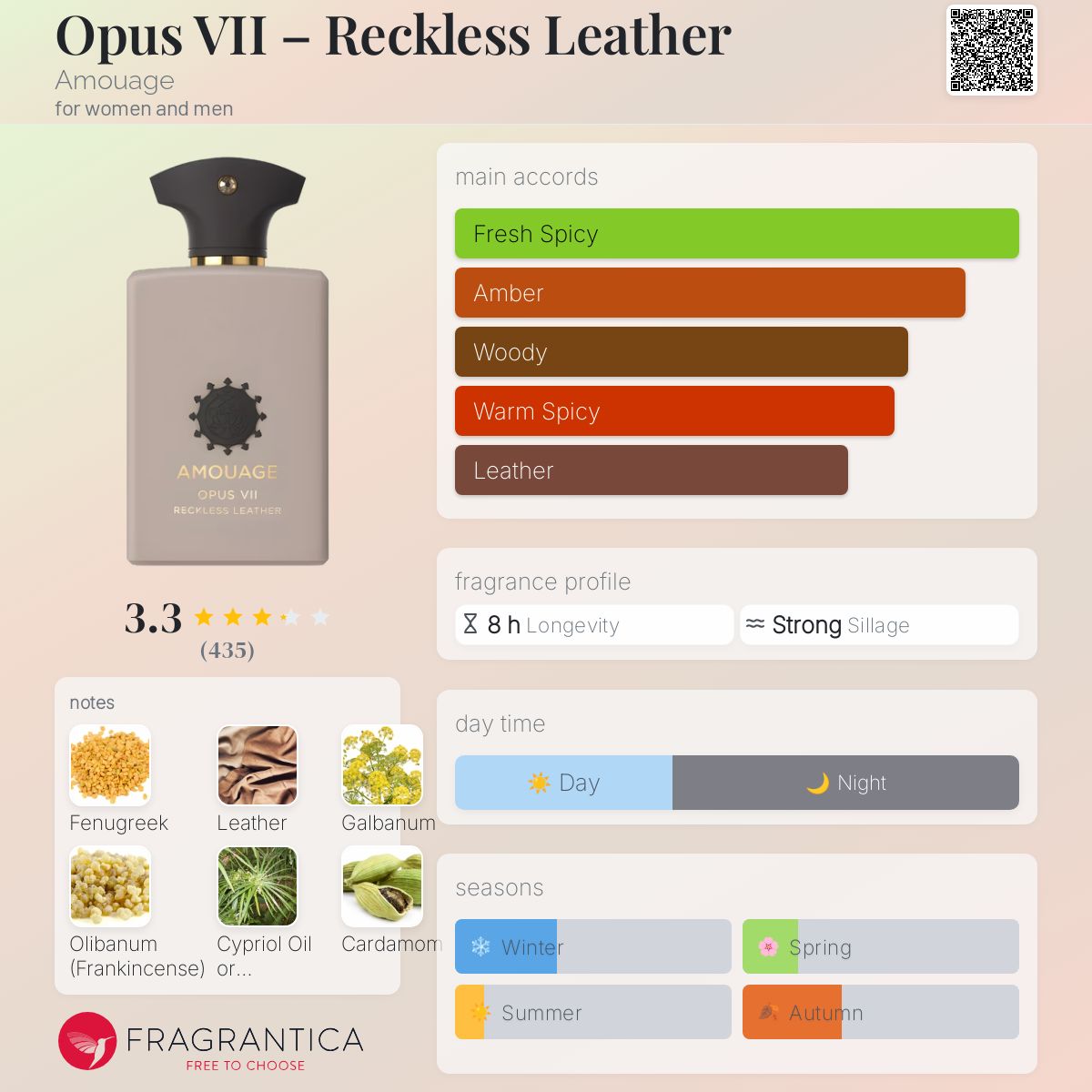 کارت ناسایی عطر ادکلن آمواج اوپوس 7 هفت رکلس لدر ادوپرفیوم مردانه-زنانه Amouage Opus VII Reckless Leather Unisex EDP