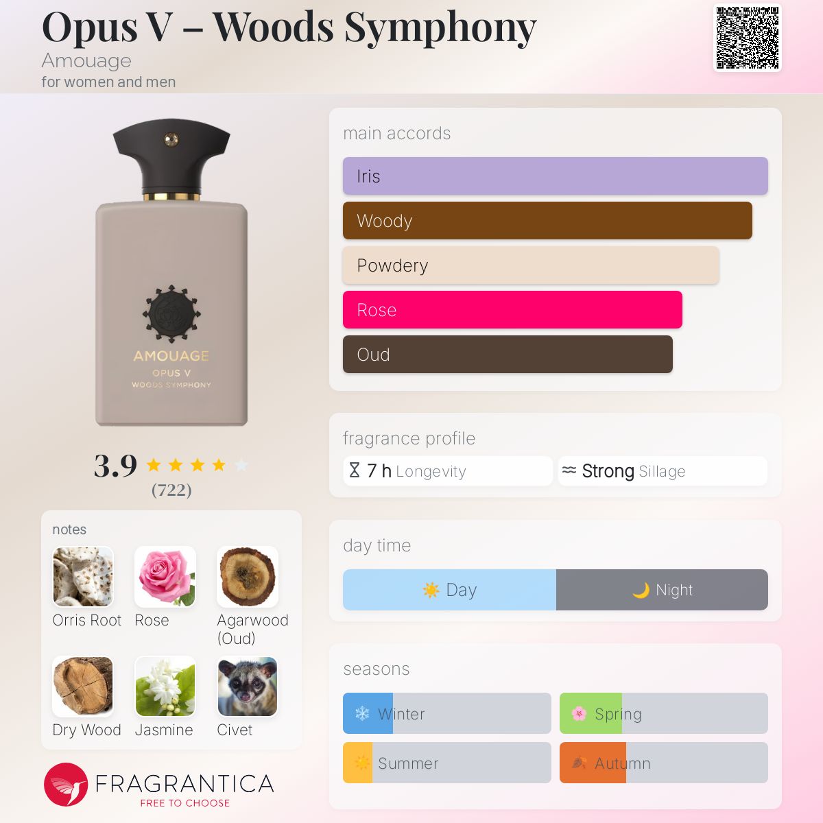 کارت شناسایی عطر ادکلن آمواج اوپوس 5 پنج وودز سیمفونی ادوپرفیوم مردانه-زنانه Amouage Opus V Woods Symphony Unisex EDP