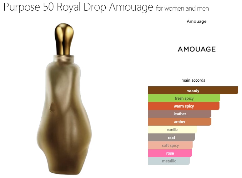 آکوردهایبه کار رفته در عطر ادکلن آمواج پرپس 50 رویال دراپ اکستریت د پارفوم مردانه-زنانه Amouage Purpose 50 Royal Drop Unisex Extrait de Parfume