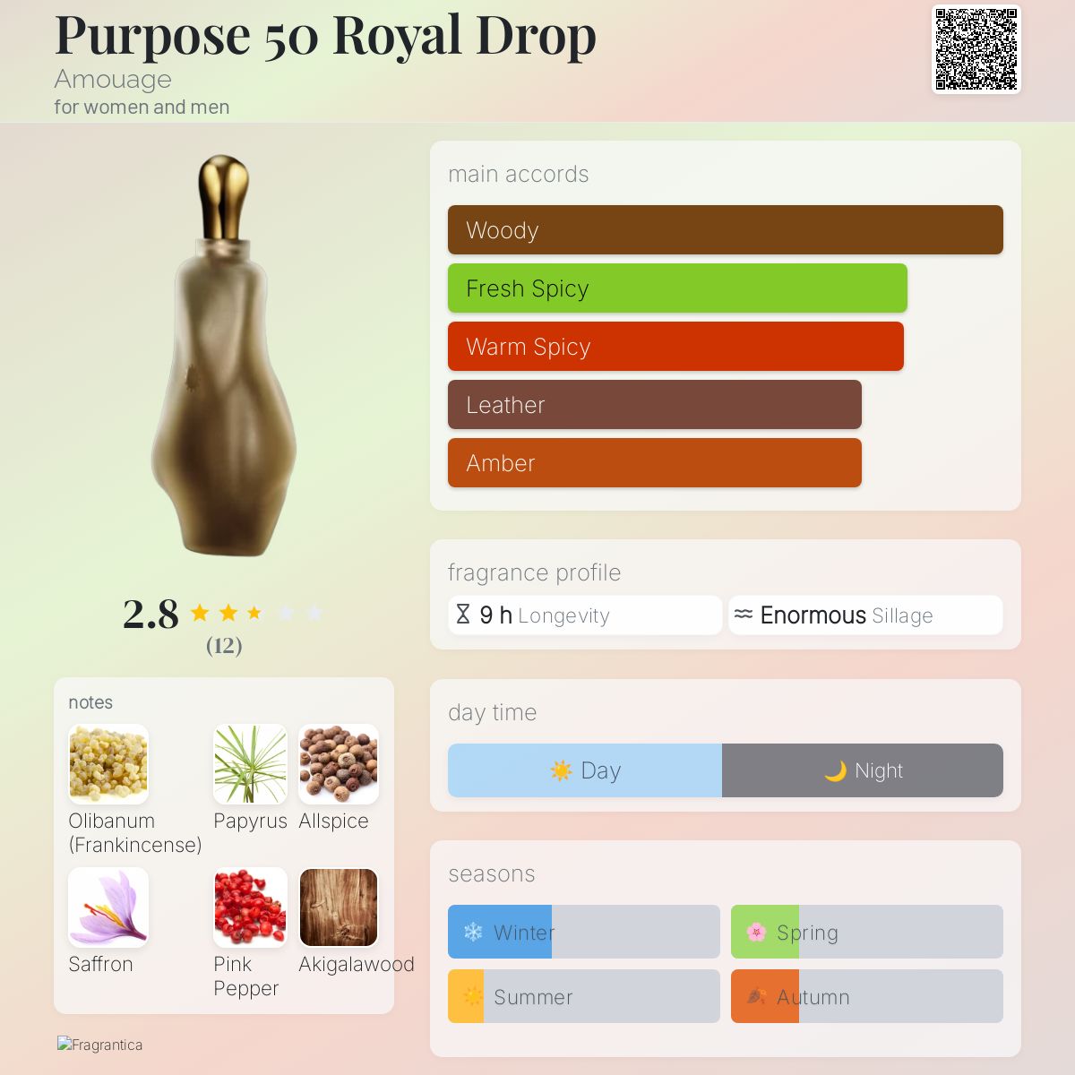 کارت شناسایی عطر ادکلن آمواج پرپس 50 رویال دراپ اکستریت د پارفوم مردانه-زنانه Amouage Purpose 50 Royal Drop Unisex Extrait de Parfume