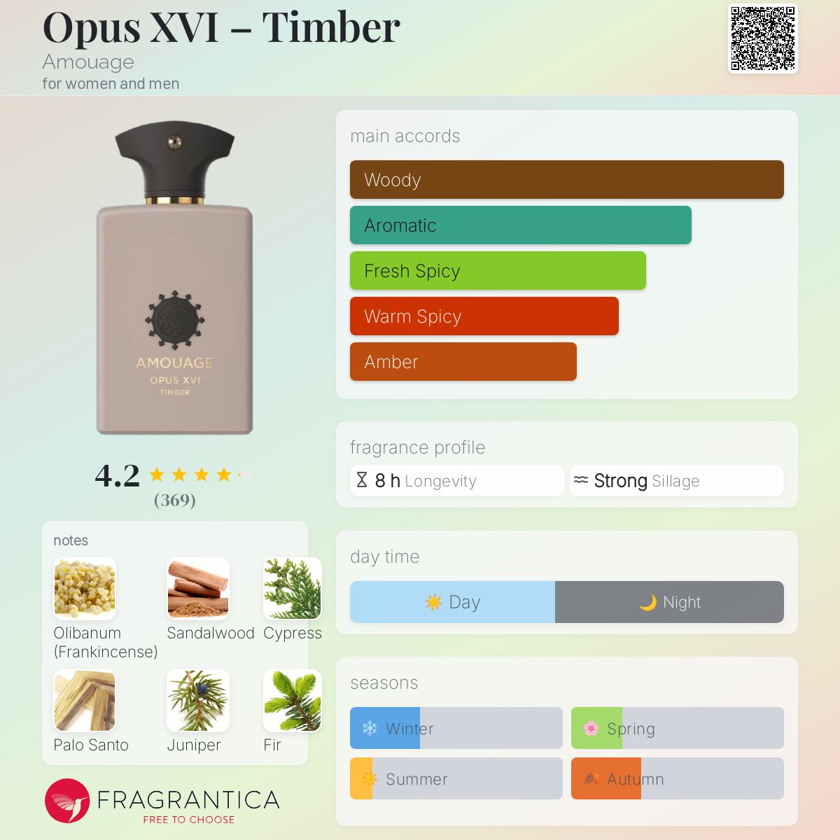 کارت شناسایی عطر ادکلن آمواج اوپوس شانزده - تیمبر ادوپرفیوم مردانه-زنانه Amouage Opus XVI – Timber Unisex EDP