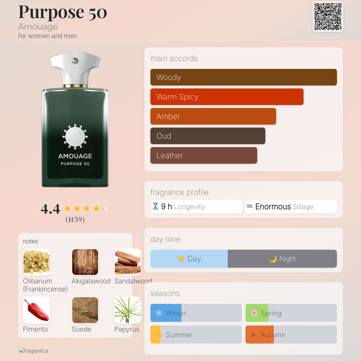 کارت شناسایی عطر ادکلن آمواج پورپس-پرپس 50 اکستریت د پارفوم مردانه-زنانه Amouage Purpose 50 Extrait de Parfum Unisex