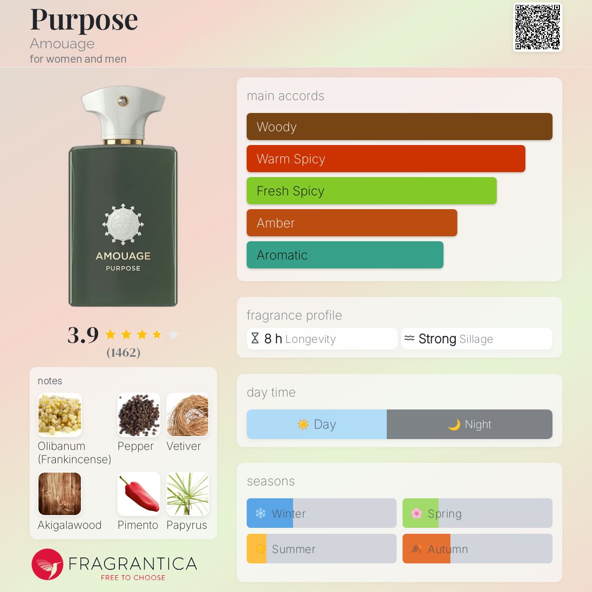 کارت شناسایی عطر ادکلن آمواج پرپس ادوپرفیوم مردانه-زنانه Amouage Purpose Unisex EDP