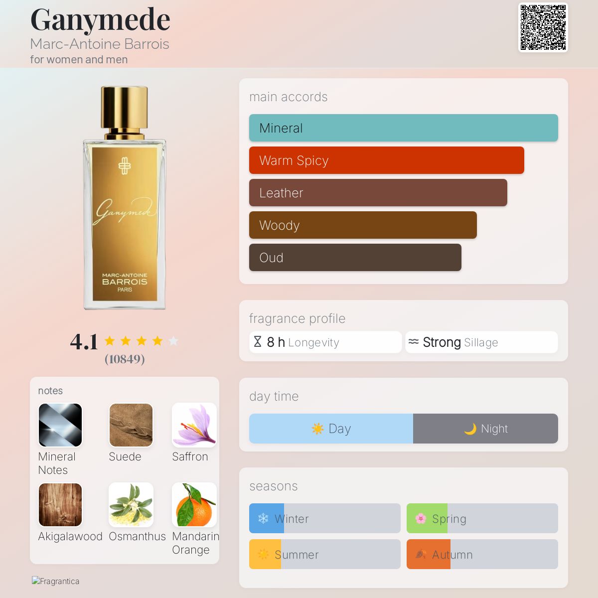 کارت شناسایی عطر ادکلن مارک آنتونی بارووا گانیمید ادوپرفیوم مردانه-زنانهMarc-Antoine Barrois Ganymede Unisex EDP