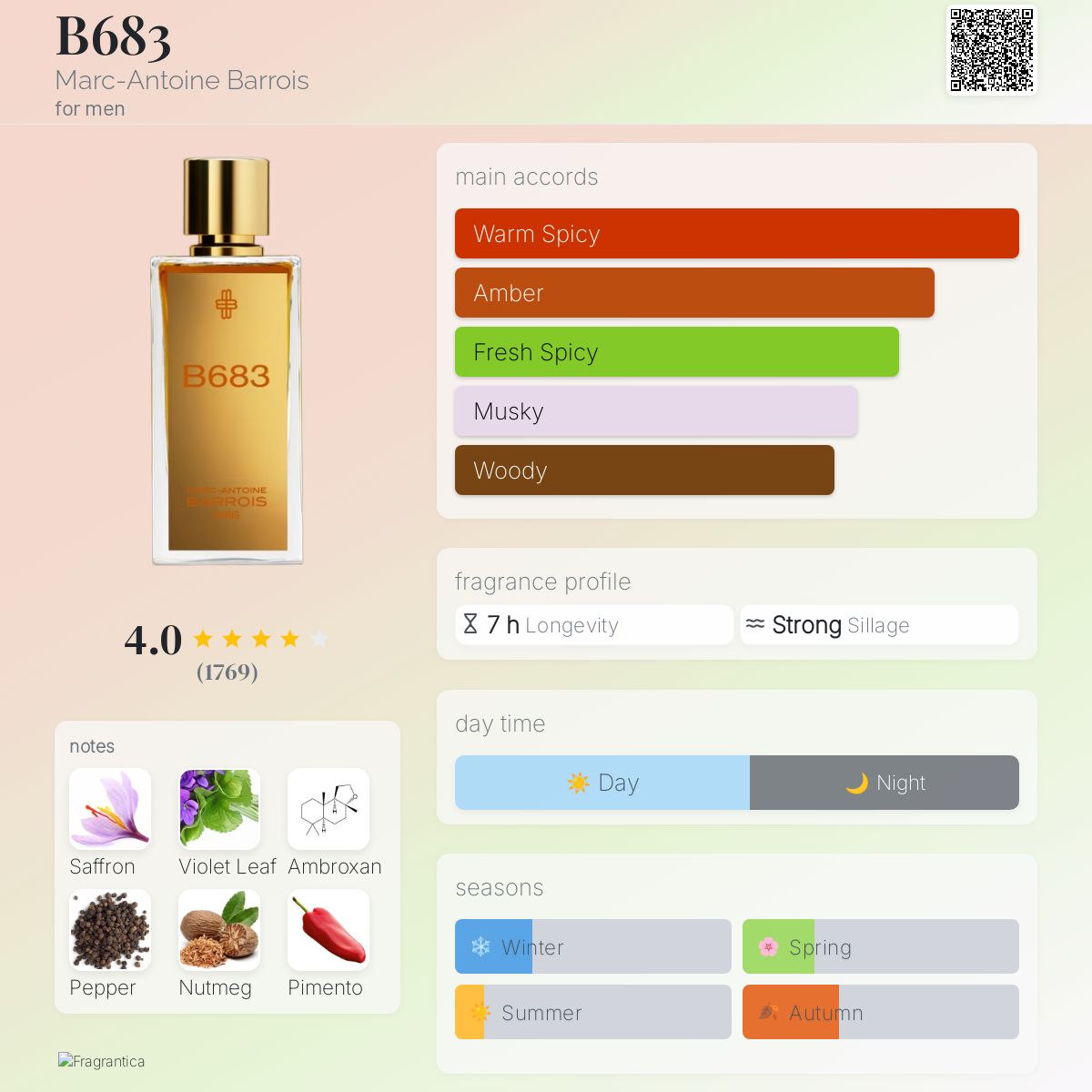 کارت شناسایی عطر ادکلن مارک آنتونی بارووا بی 683 ادوپرفیوم مردانه Marc-Antoine Barrois B683 for Men EDP