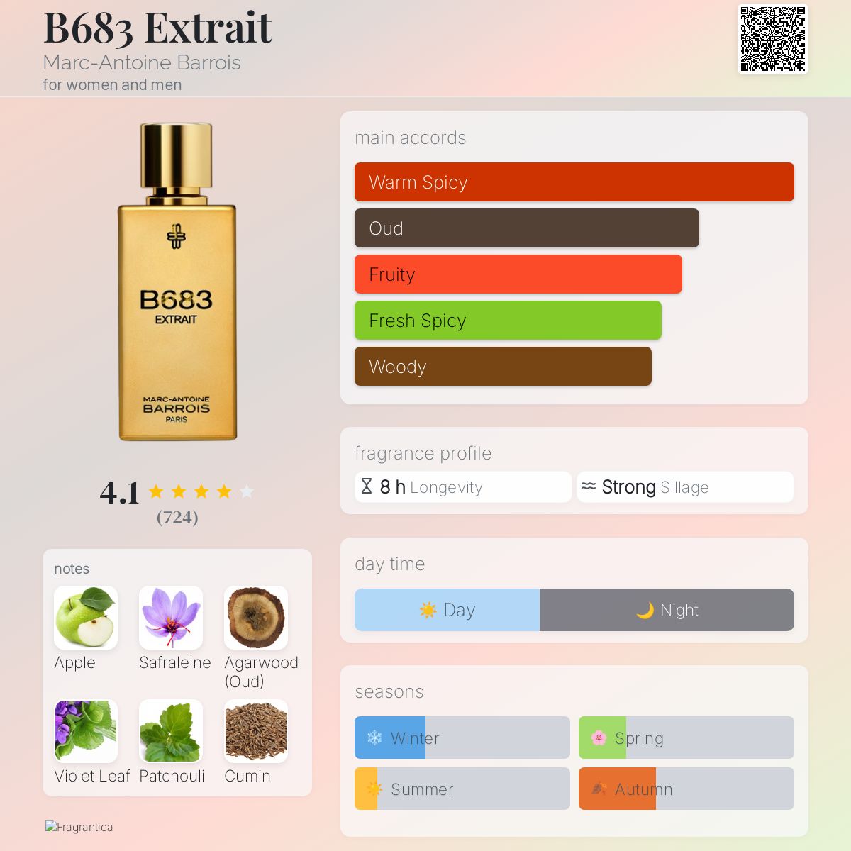 کارت شناسایی عطر ادکلن مارک آنتونی بارووا بی 683 اکستریت اکستریت د پارفوم مردانه-زنانه Marc-Antoine Barrois B683 Extrait Unisex Extrait de Parfum