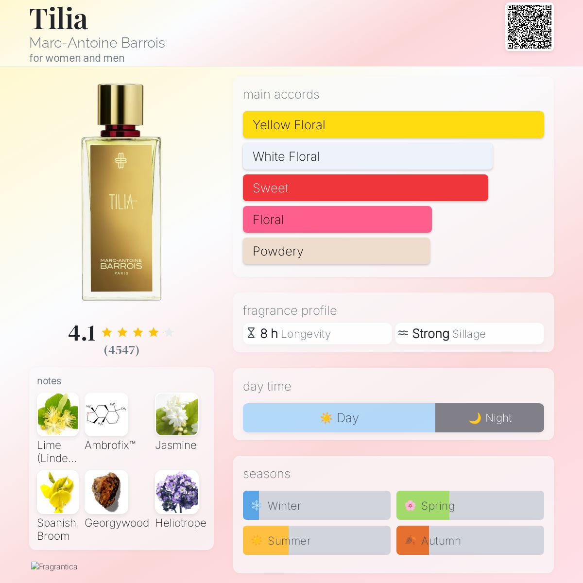 کارت شناسایی عطر ادکلن مارک آنتونی بارووا تیلیا ادوپرفیوم مردانه-زنانه Marc-Antoine Barrois Tilia Unisex EDP