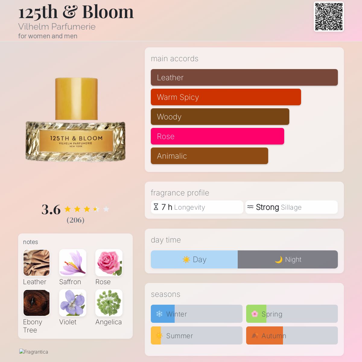 کارت شناسایی عطر ادکلن ویلهلم پارفومری 125م اند بلوم ادوپرفیوم مردانه-زنانهVilhelm Parfumerie 125th & Bloom Unisex EDP