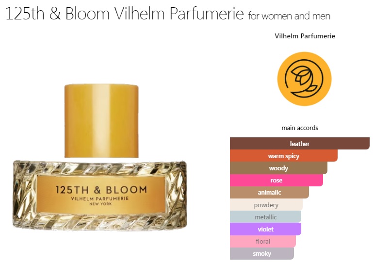 آکوردهای به کار رفته در عطر ادکلن ویلهلم پارفومری 125م اند بلوم ادوپرفیوم مردانه-زنانهVilhelm Parfumerie 125th & Bloom Unisex EDP