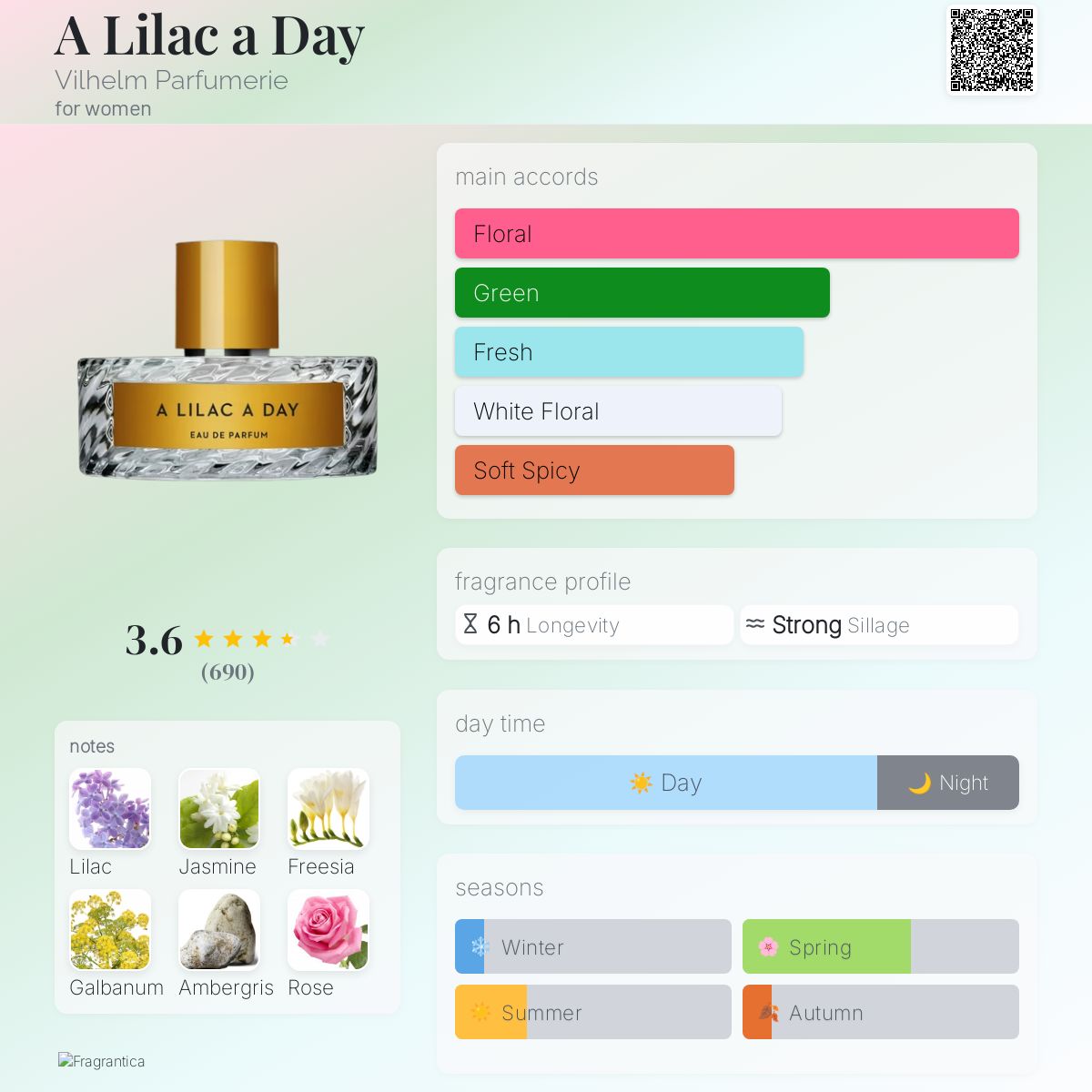 کارت شناسایی عطر ادکلن ویلهلم پارفومری ا لیلاک ا دی ادوپرفیوم زنانه Vilhelm Parfumerie A Lilac a Day for Women EDP