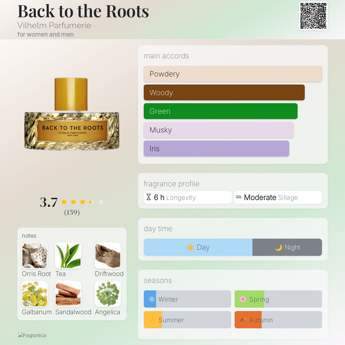 کارت شناساییعطر ادکلن ویلهلم پارفومری بک تو د روتس ادوپرفیوم مردانه-زنانه Vilhelm Parfumerie Back to the Roots Unisex EDP