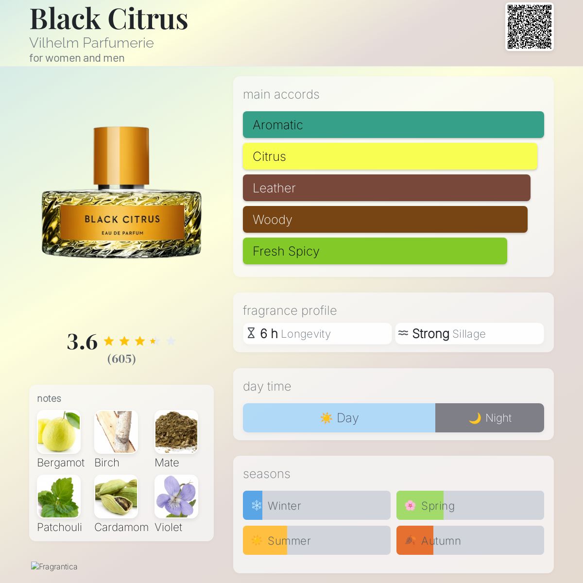 کارت شناسایی عطر ادکلن ویلهلم پارفومری بلک سیتروس ادوپرفیوم مردانه-زنانه Vilhelm Parfumerie Black Citrus Unisex EDP