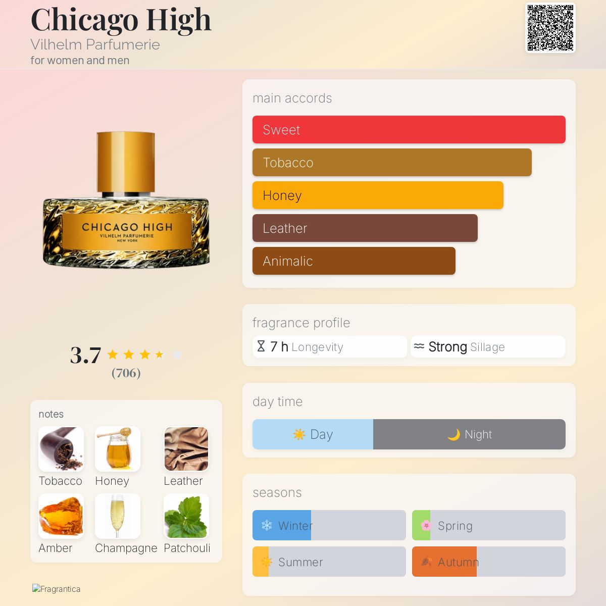 کارت شناسایی عطر ادکلن ویلهلم پارفومری شیکاگو های ادوپرفیوم مردانه-زنانه Vilhelm Parfumerie Chicago High Unisex EDP