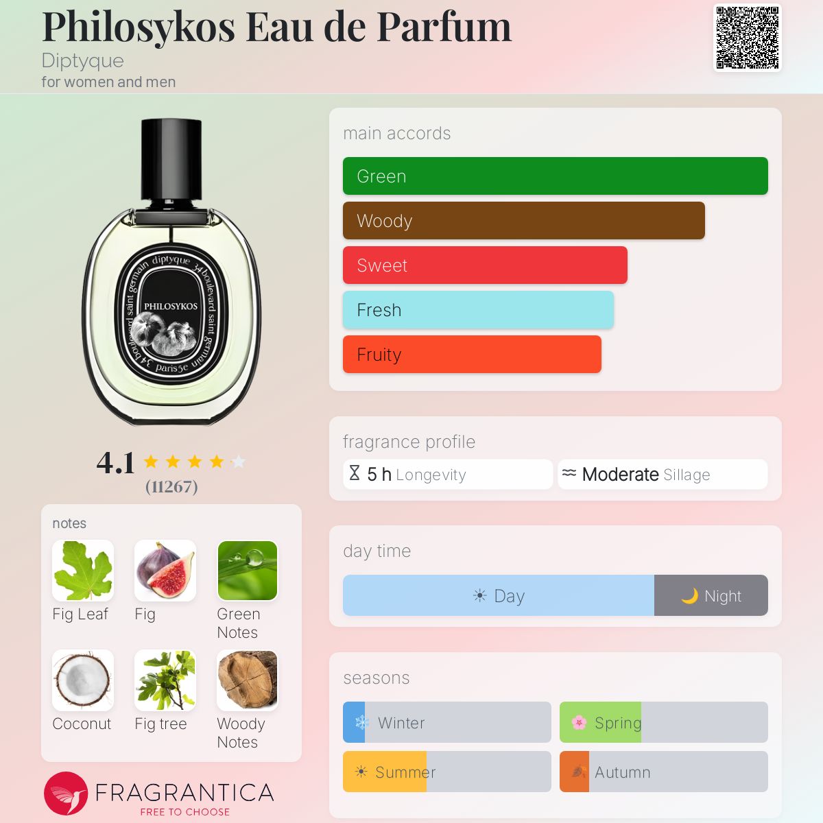 کارت شناسایی عطر ادکلن دیپتیک فیلوسیکوس ادوپرفیوم مردانه-زنانه Diptyque Philosykos Unisex EDP