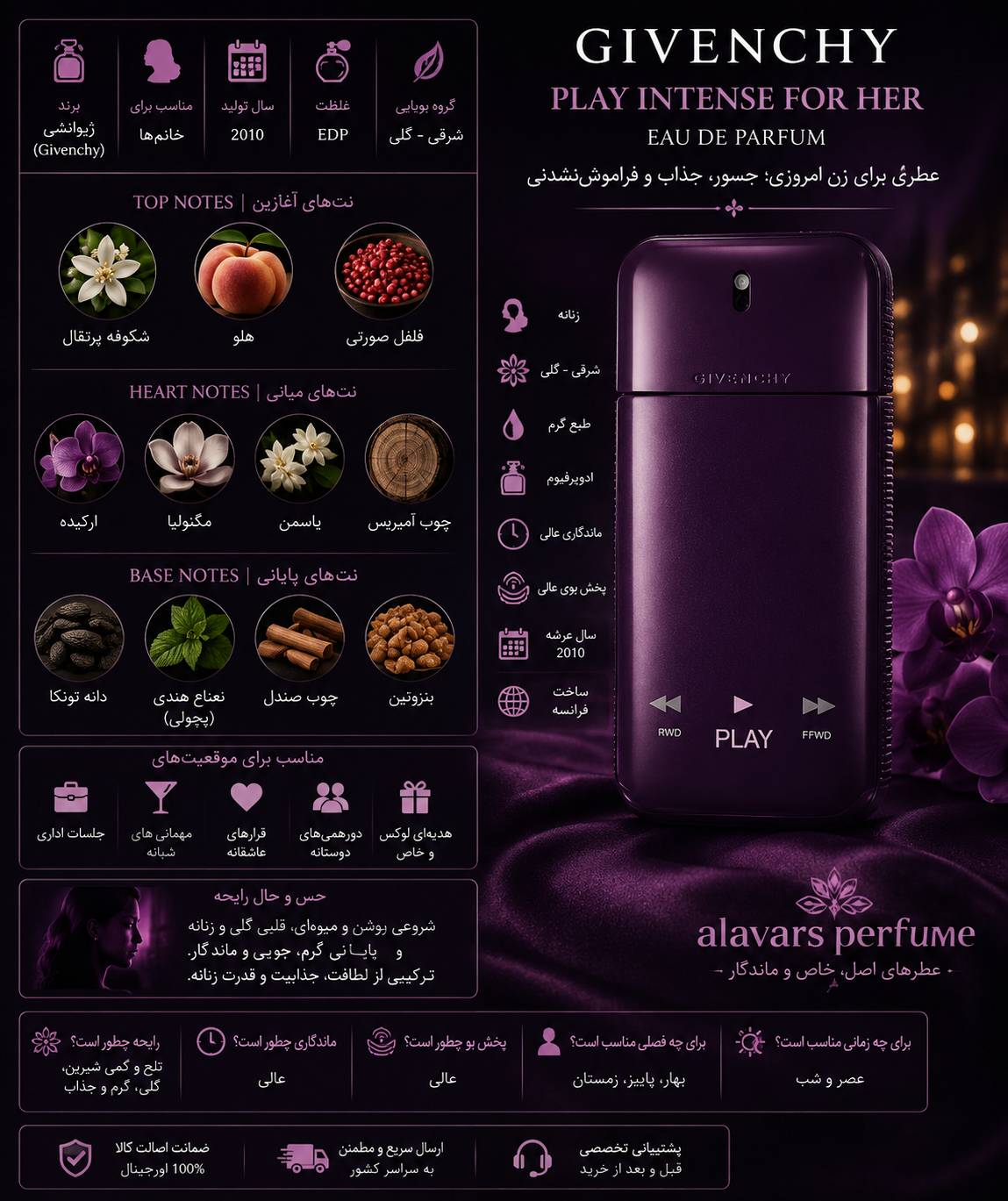 کارت شناسایی عطر ادکلن جیوانچی-ژیوانشی پلی اینتنس ادوپرفیوم زنانه Givenchy Play Intense For Her EDP