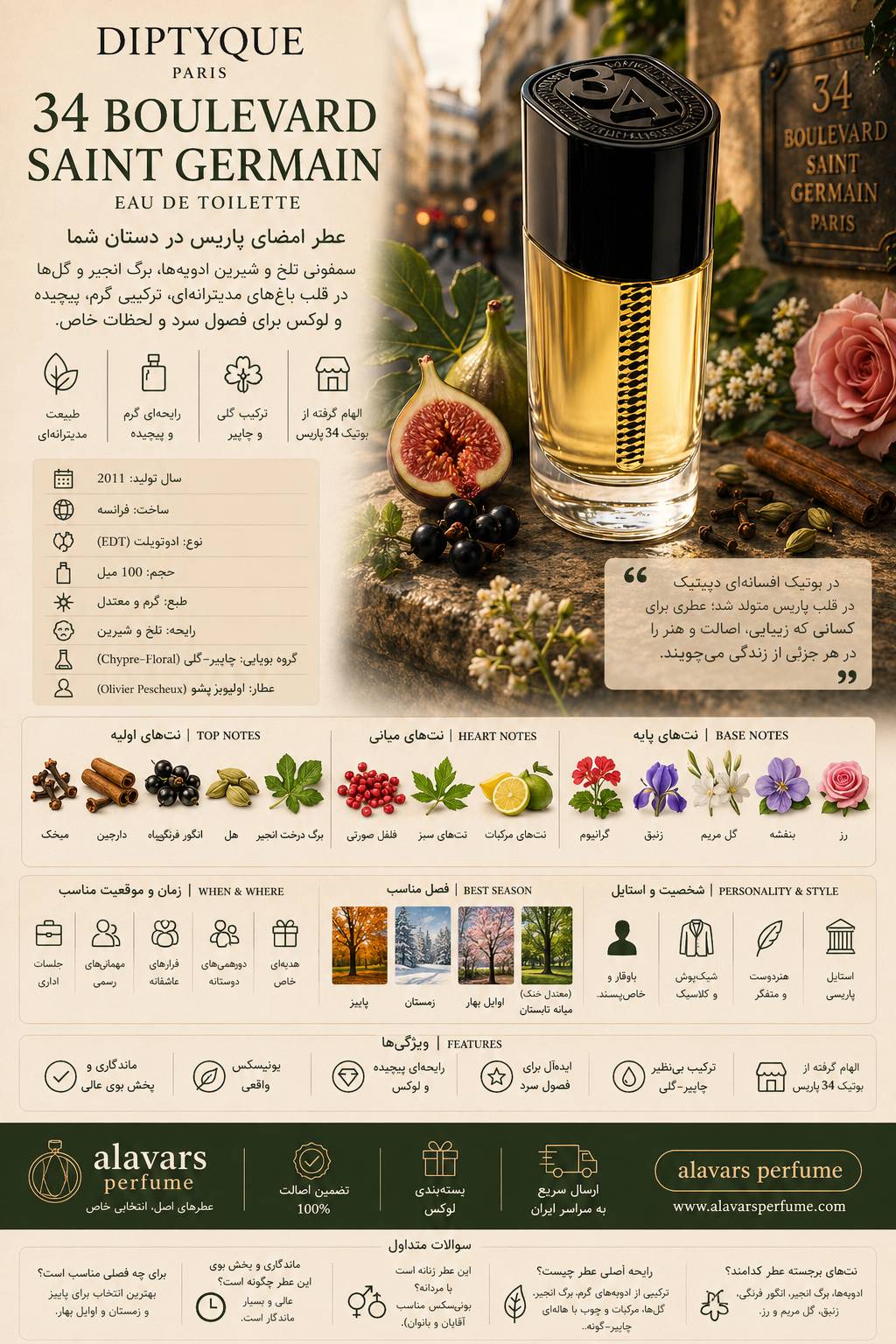 کارت شناسایی عطر ادکلن دیپتیک 34 بولوارد سنت ژرمن ادوتویلت مردانه-زنانه Diptyque 34Boulevard Saint Germain Unisex EDT