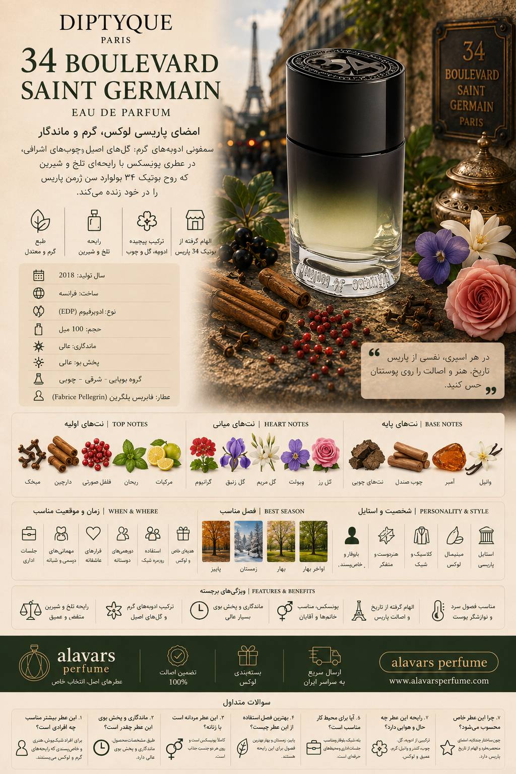 کارت شناسایی عطر ادکلن دیپتیک 34 بولوارد سنت ژرمن ادوپرفیوم مردانه-زنانه Diptyque 34Boulevard Saint Germain Unisex EDP