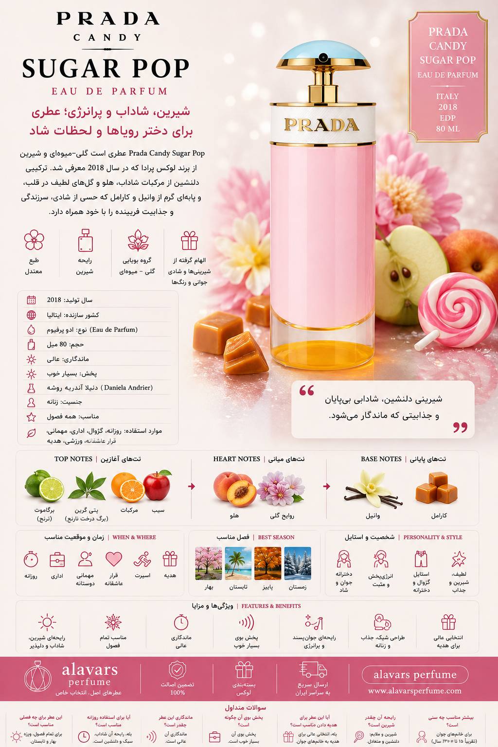 کارن شناسایی عطر ادکلن پرادا کندی شوگر پاپ ادوپرفیوم زنانه Prada Candy Sugar Pop for Women EDP
