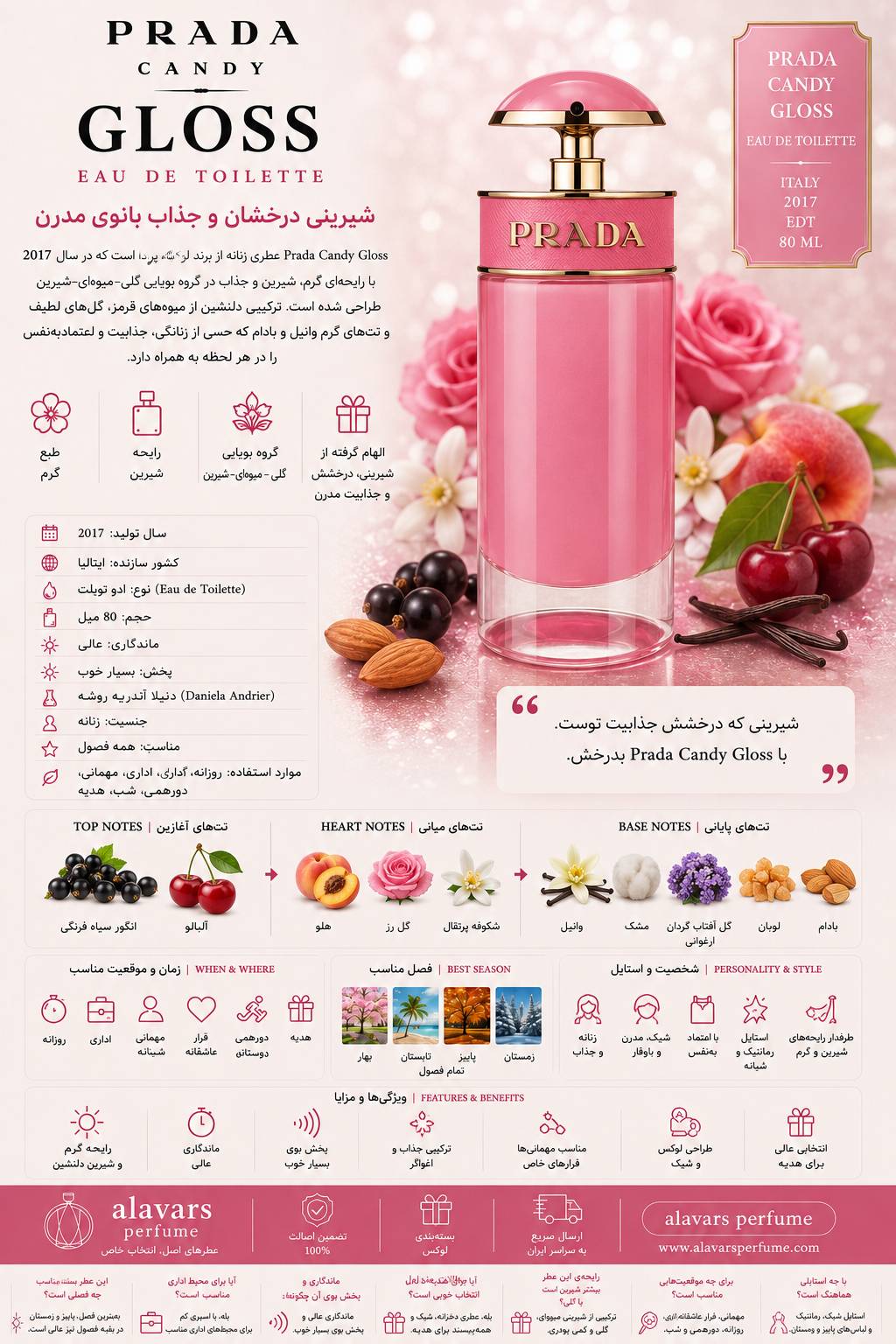 کارت شناسایی عطر ادکلن پرادا کندی گلاس ادوتویلت زنانه Prada Candy Gloss for Women EDT