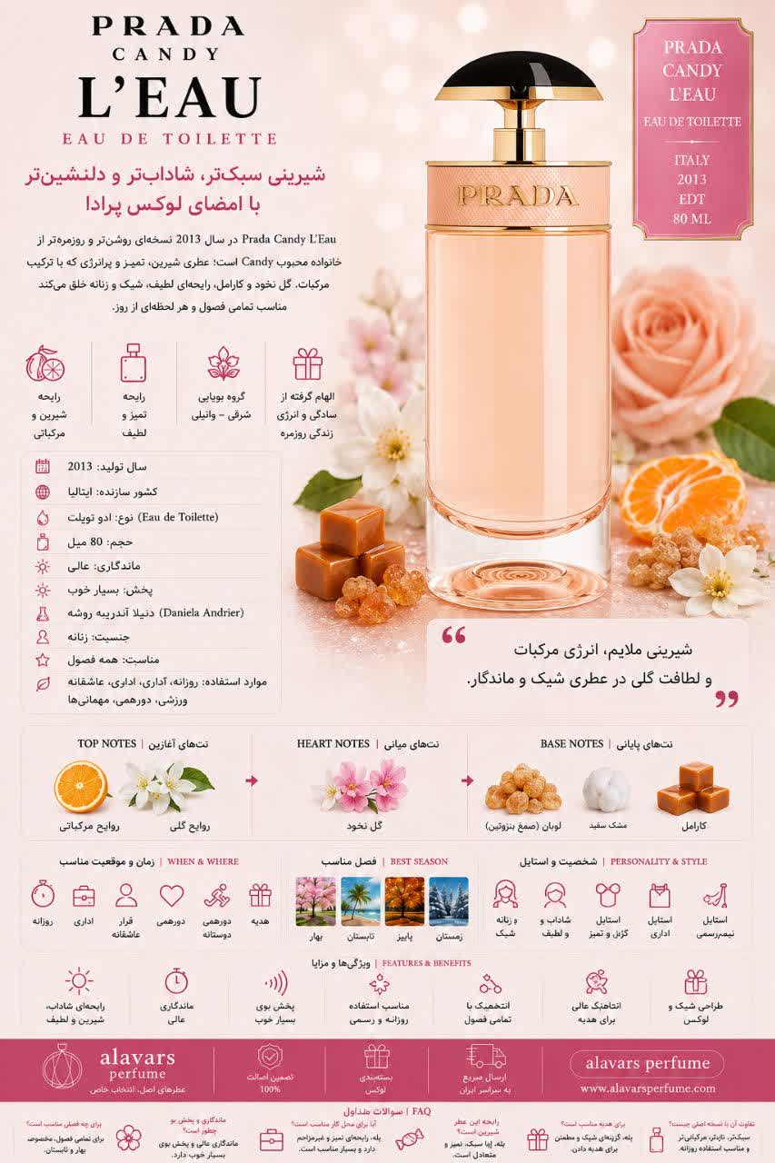 کارت شناسایی عطر ادکلن پرادا کندی لئو ادوتویلت زنانه Prada Candy L’Eau for Women EDT