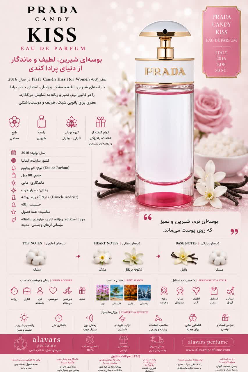 کارت شناسایی عطر ادکلن پرادا کندی کیس ادوپرفیوم زنانه Prada Candy Kiss for Women EDP