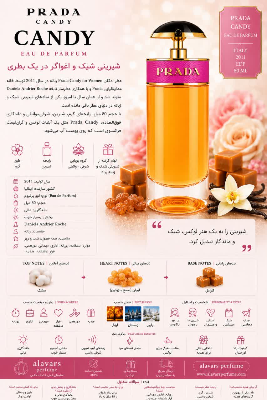 کارت شناسایی عطر ادکلن پرادا کندی ادوپرفیوم زنانه Prada Candy for Women EDP
